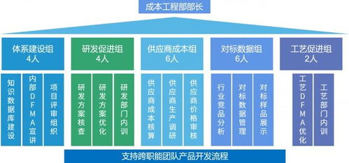企業(yè)如何有效管理產(chǎn)品成本，提升核心競爭力